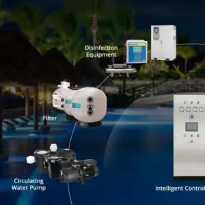 Diagram of a pool system with a pump, filter and automation controls